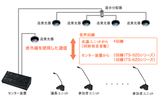システムの概念図