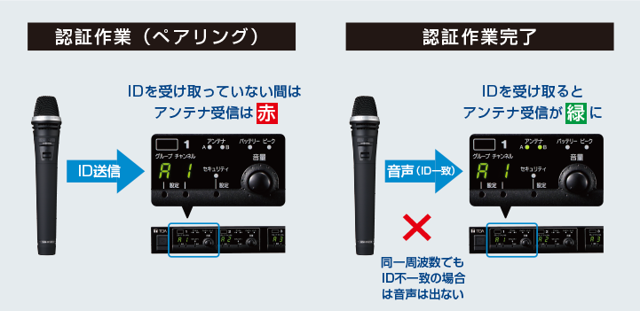 35904円 最大95%OFFクーポン WM-D1210 TOA デジタルワイヤレスマイク 800MHz ハンド型 スピーチ用 WMD1210