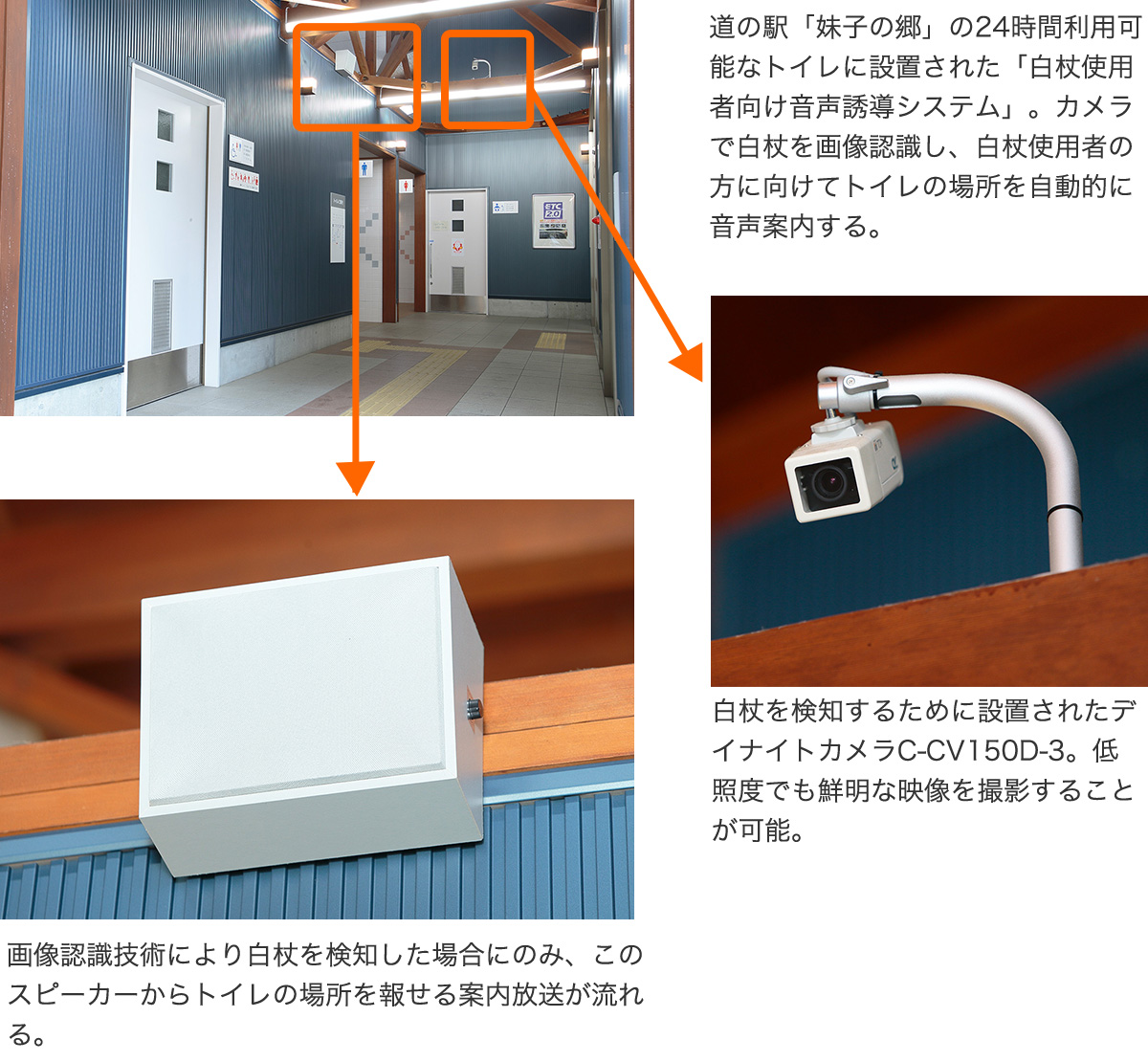 道の駅「妹子の郷」の24時間利用可能なトイレに設置された「白杖使用者向け音声誘導システム」。カメラで白杖を画像認識し、白杖使用者の方に向けてトイレの場所を自動的に音声案内する。（拡大写真左）画像認識技術により白杖を検知した場合にのみ、このスピーカーからトイレの場所を報せる案内放送が流れる。（拡大写真右）白杖を検知するために設置されたデイナイトカメラC-CV150D-3。低照度でも鮮明な映像を撮影することが可能。