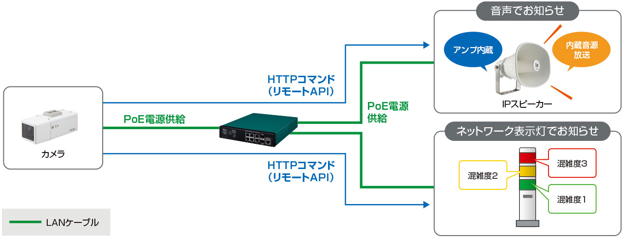HTTP通知（リモートAPI） イメージ図