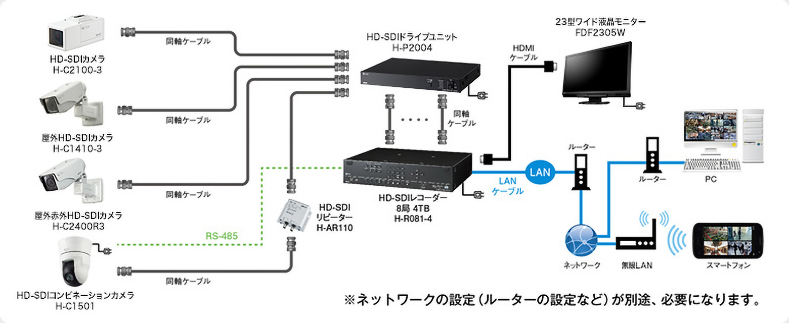 システムイメージ【HD-SDIカメラシステム】