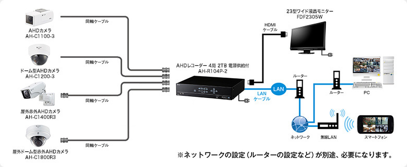 システムイメージ【AHDカメラシステム】