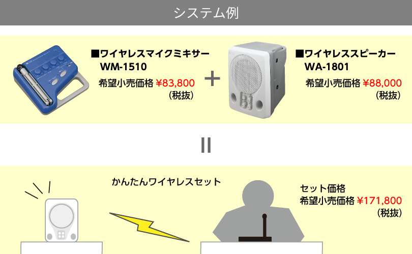 PLLシンセサイザー方式ワイヤレスミキサー　30ch対応 システム例
