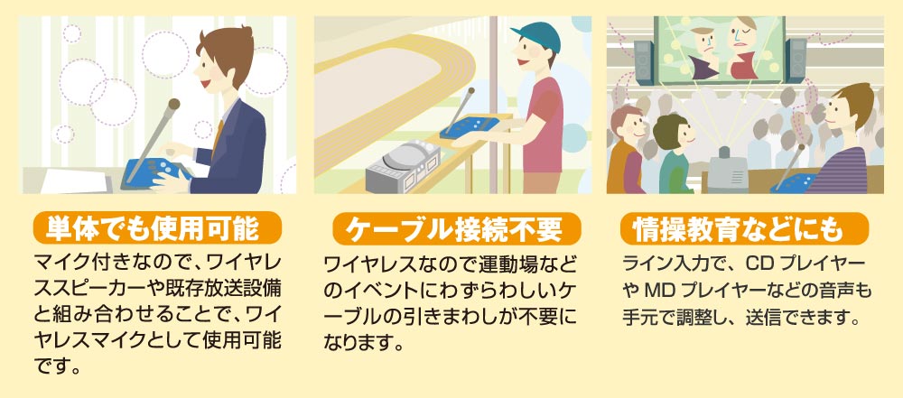 単体でも使用可能：マイク付なので、ワイヤレススピーカーや既存放送設備と組み合わせることで、ワイヤレスマイクとして使用可能です。ケーブル接続不要：ワイヤレスなので運動場などのイベントにわずらわしいケーブルの引きまわしが不要になります。情報教育などにも：ライン入力で、CDプレーヤーやMDプレーヤーなどの音声も手元で調整し、送信できます。