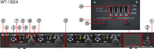 ダイバシティワイヤレスチューナー (WT-1822) | TOA株式会社