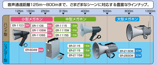 メガホン | TOA株式会社