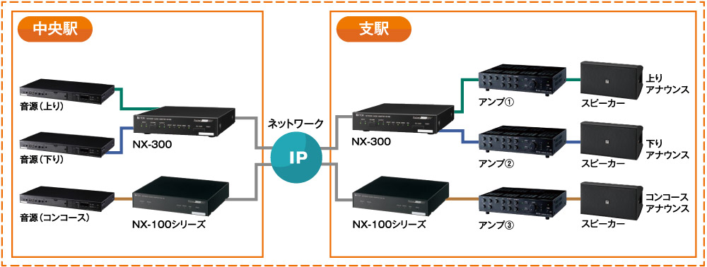 NX-300&NX-100シリーズ利用シーン＞鉄道利用シーン2