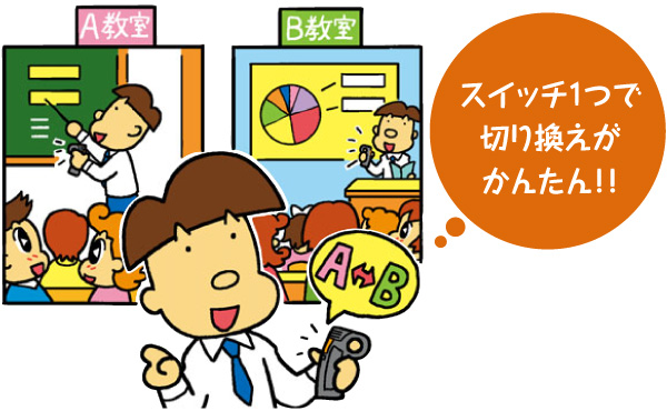 プリセットで4つの機能を簡単切り替え