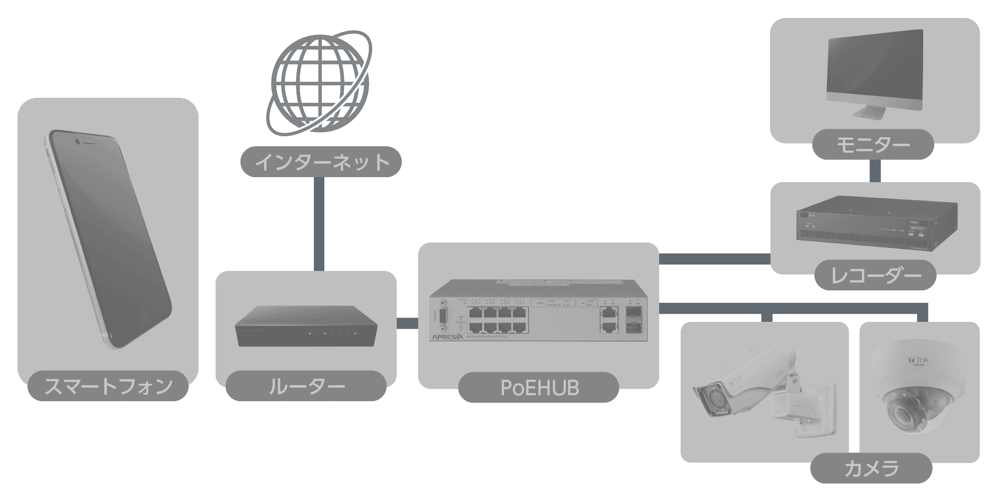 ビューアーモード