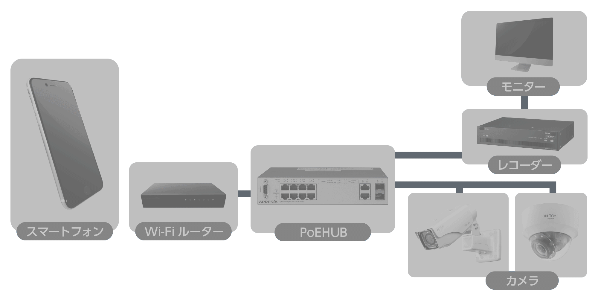 ビューアーモード