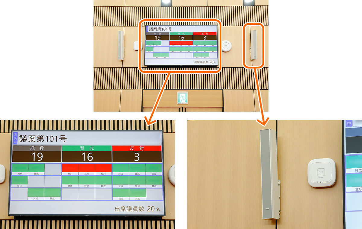 出席議員の映像とともに、発言残時間、出席議員数や採決結果、参考資料、データなどを表示する大型モニター