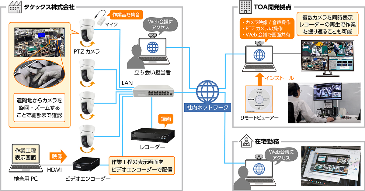 システム概要図