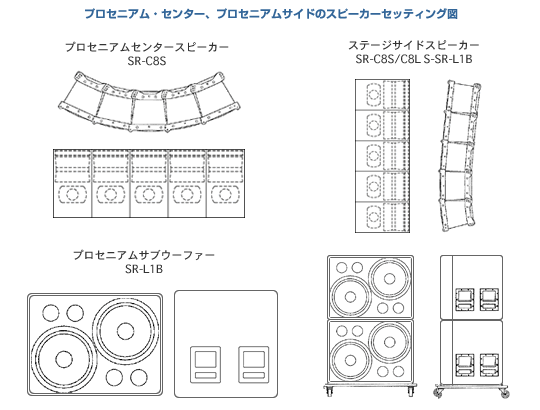 プロセニアム・センター、プロセニアムサイドのスピーカーセッティング図